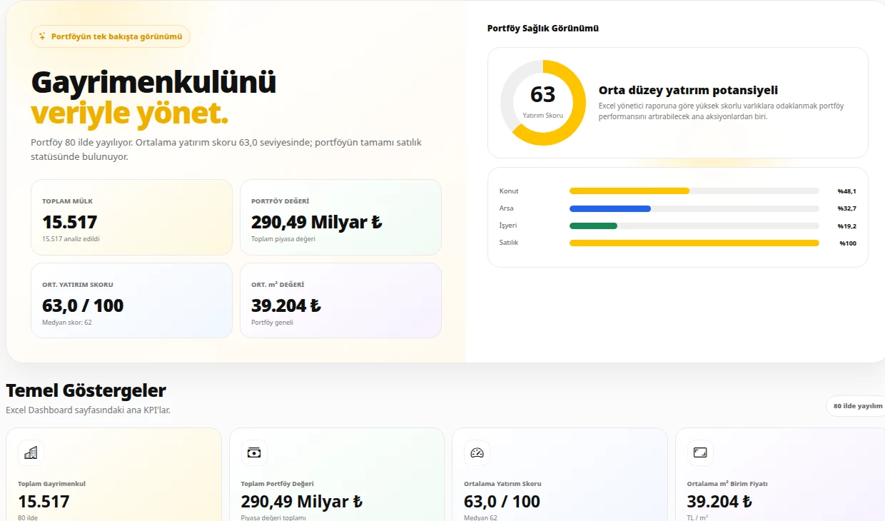 Portföyünüzü analiz edin ürün ekranı